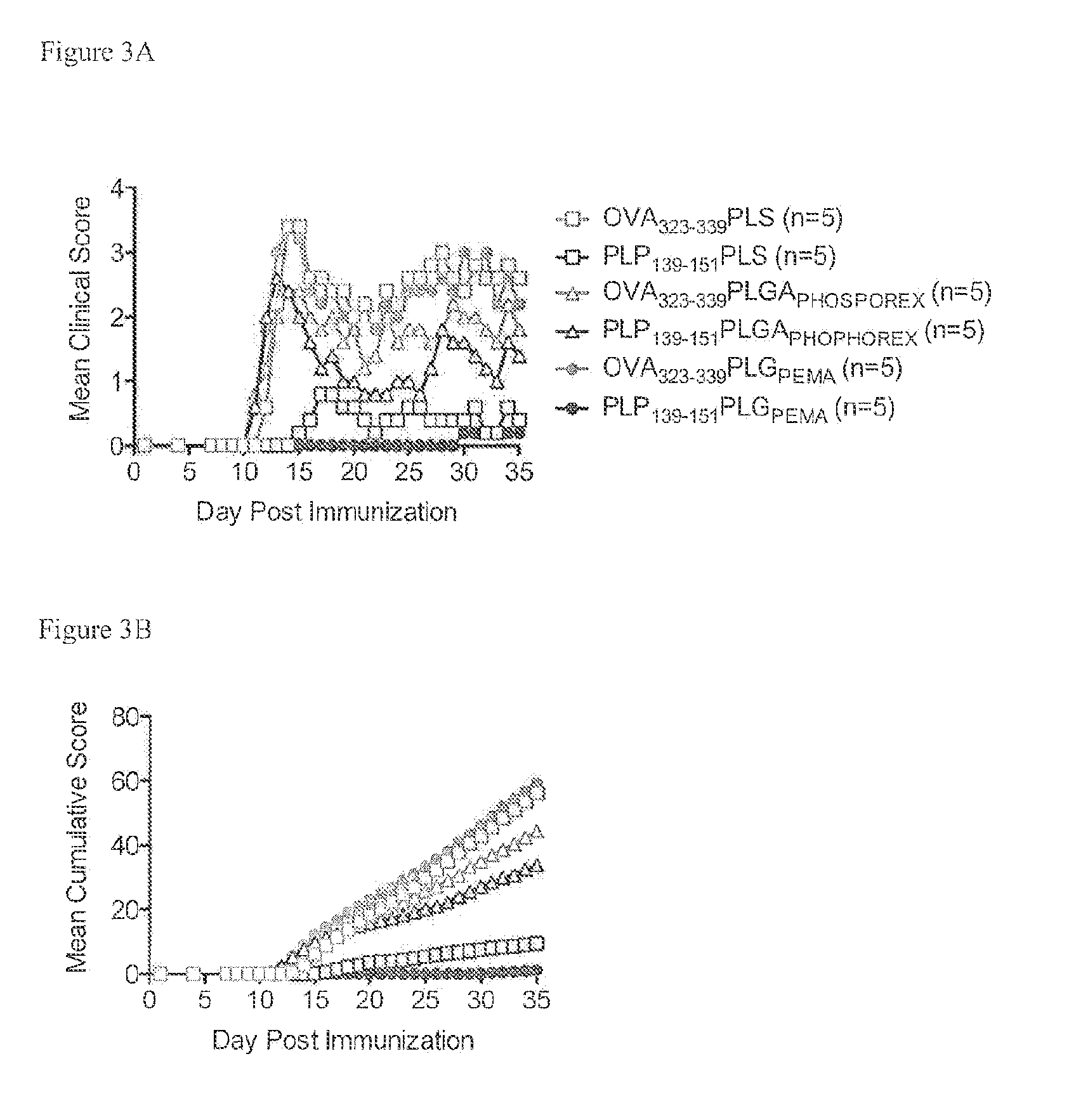 Peptide conjugated particles