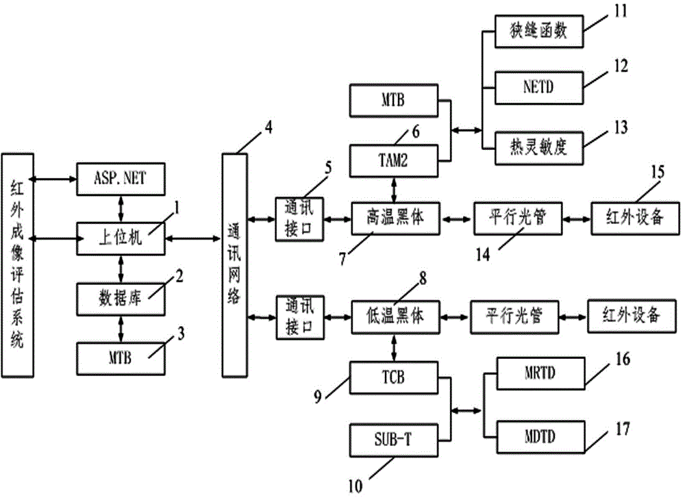 ASP.NET-based temperature black body control system and control method