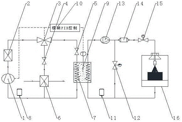 Airborne evaporation cycle refrigeration comprehensive heat management system and method and application thereof