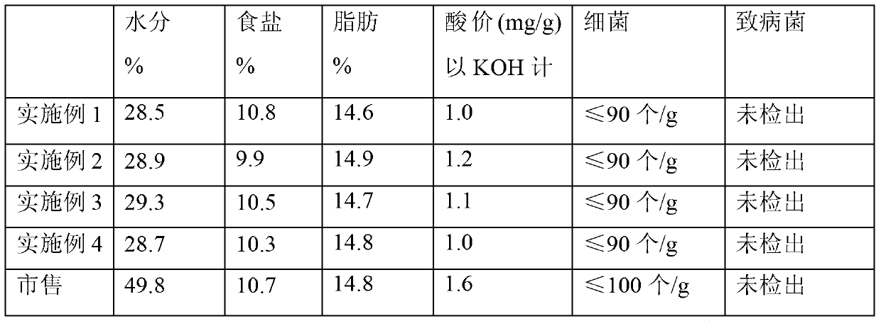 Fast manufacturing method of cured old goose