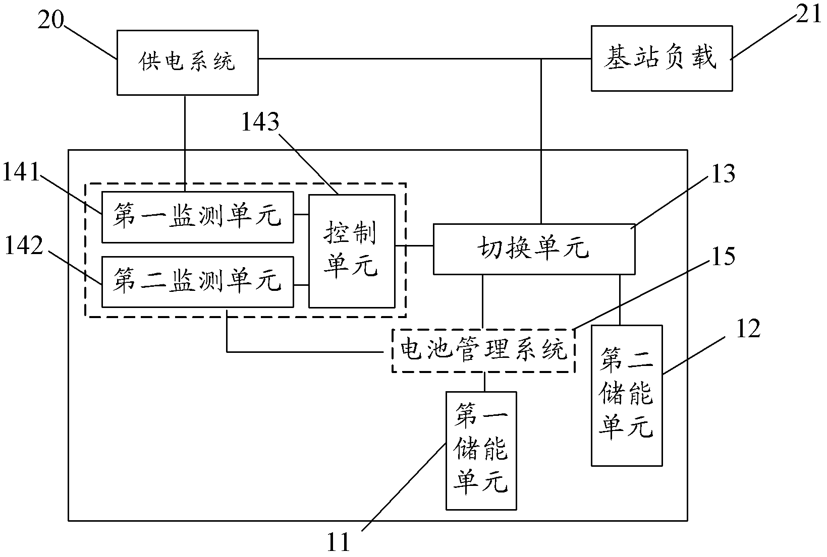 Energy storage system and energy storage method based on communication base station