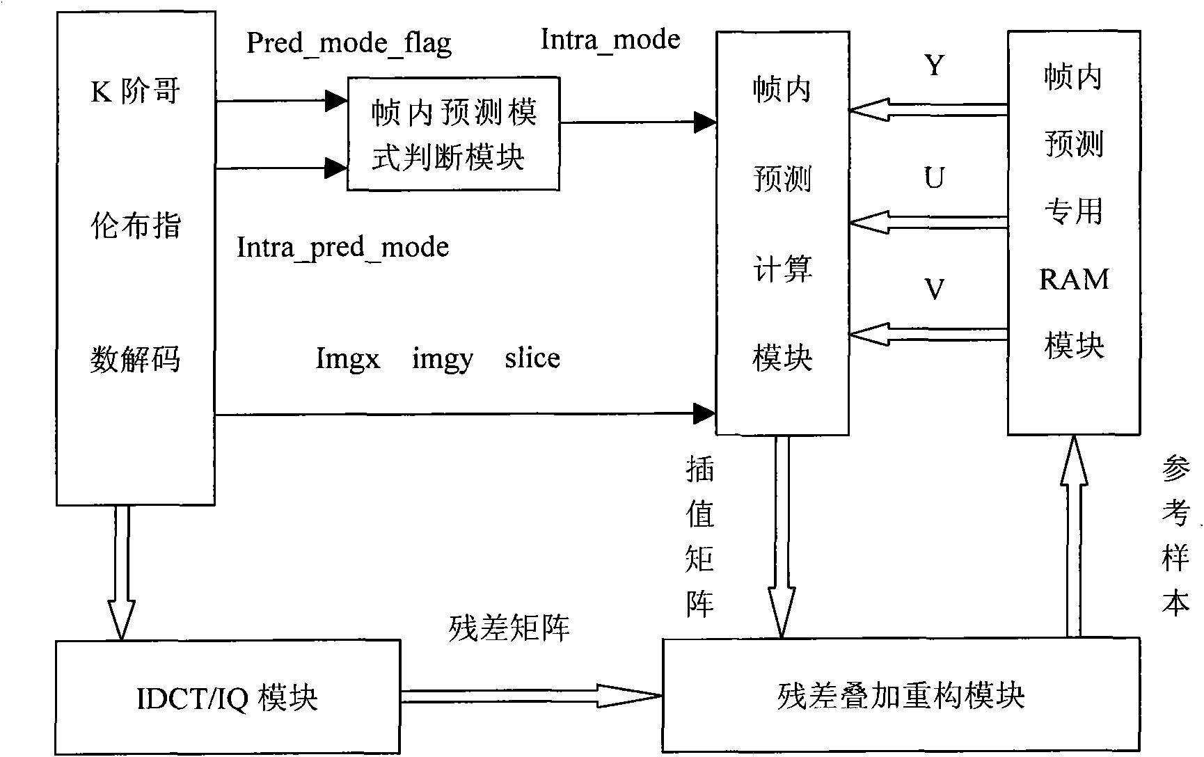 AVS fast intra-frame predicting method and device thereof