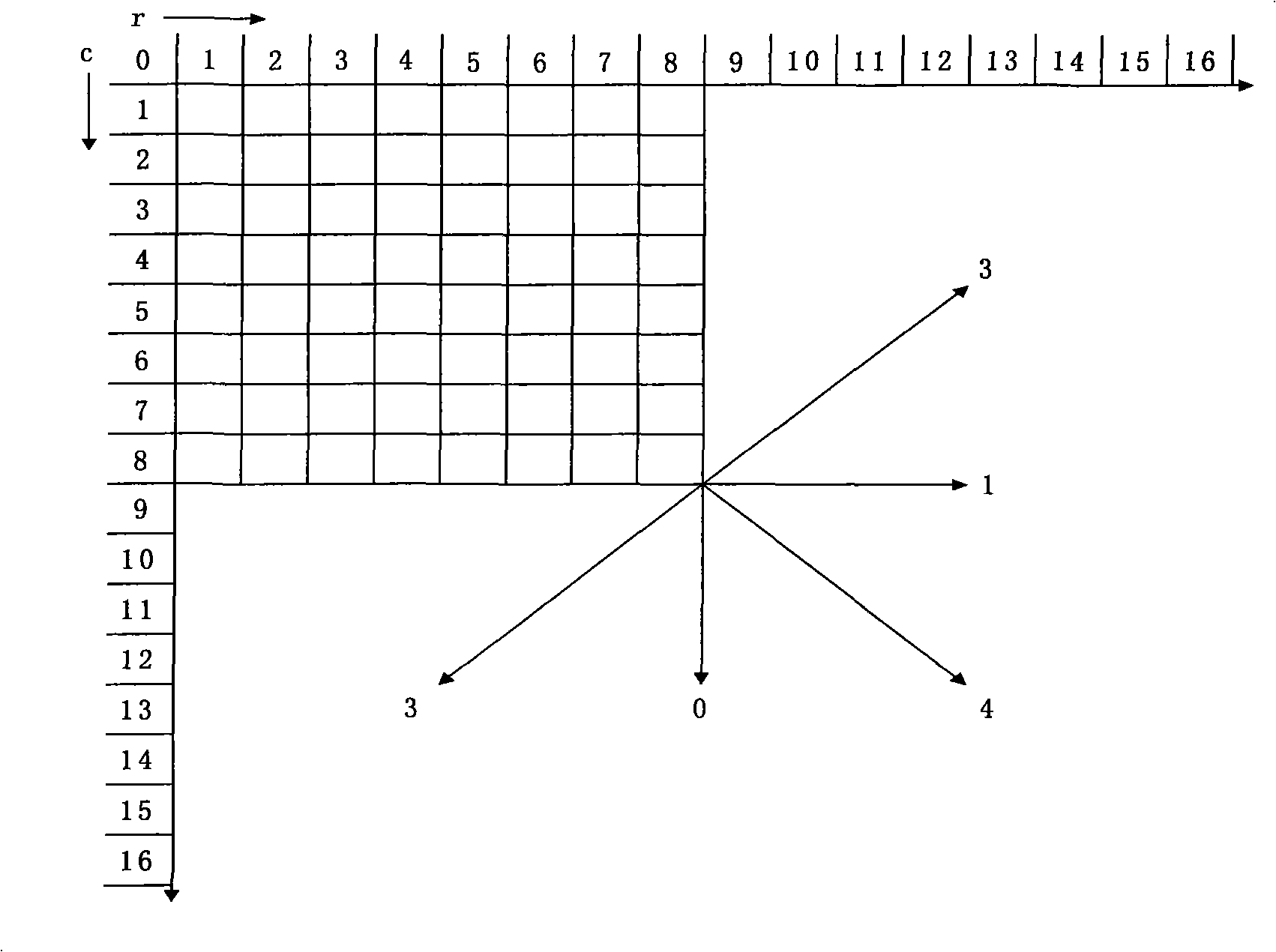 AVS fast intra-frame predicting method and device thereof