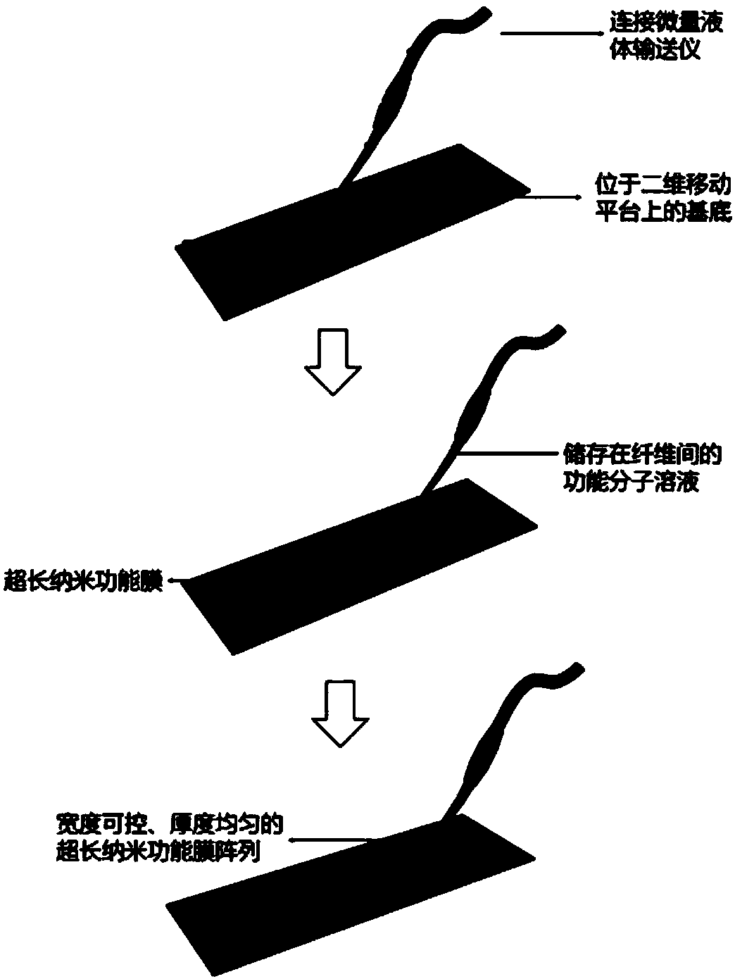 Brush printing film making device and nano film printing method based on the same