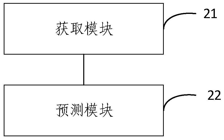 Soil metal toxicity prediction method and device, electronic equipment and storage medium