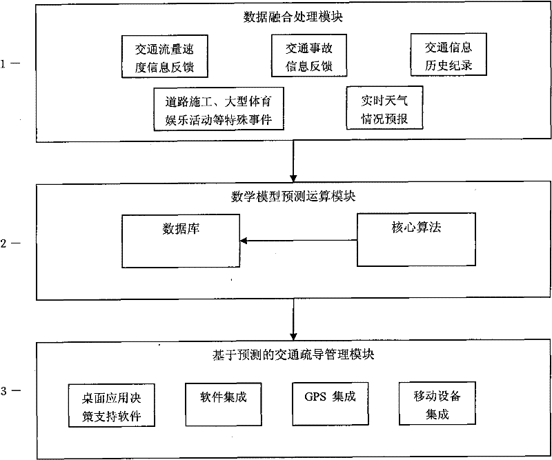 Real-time jam prediction and intelligent management system for road traffic network area