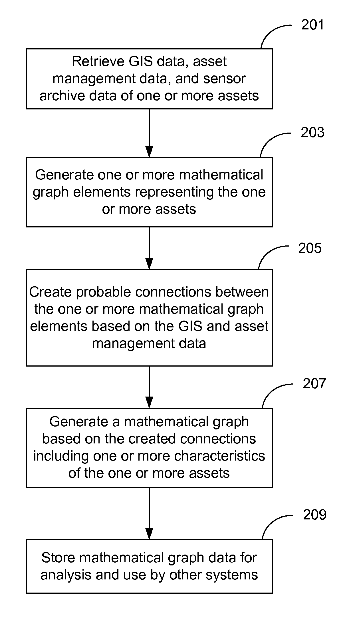 System and method for analyzing GIS data to improve operation and monitoring of water distribution networks