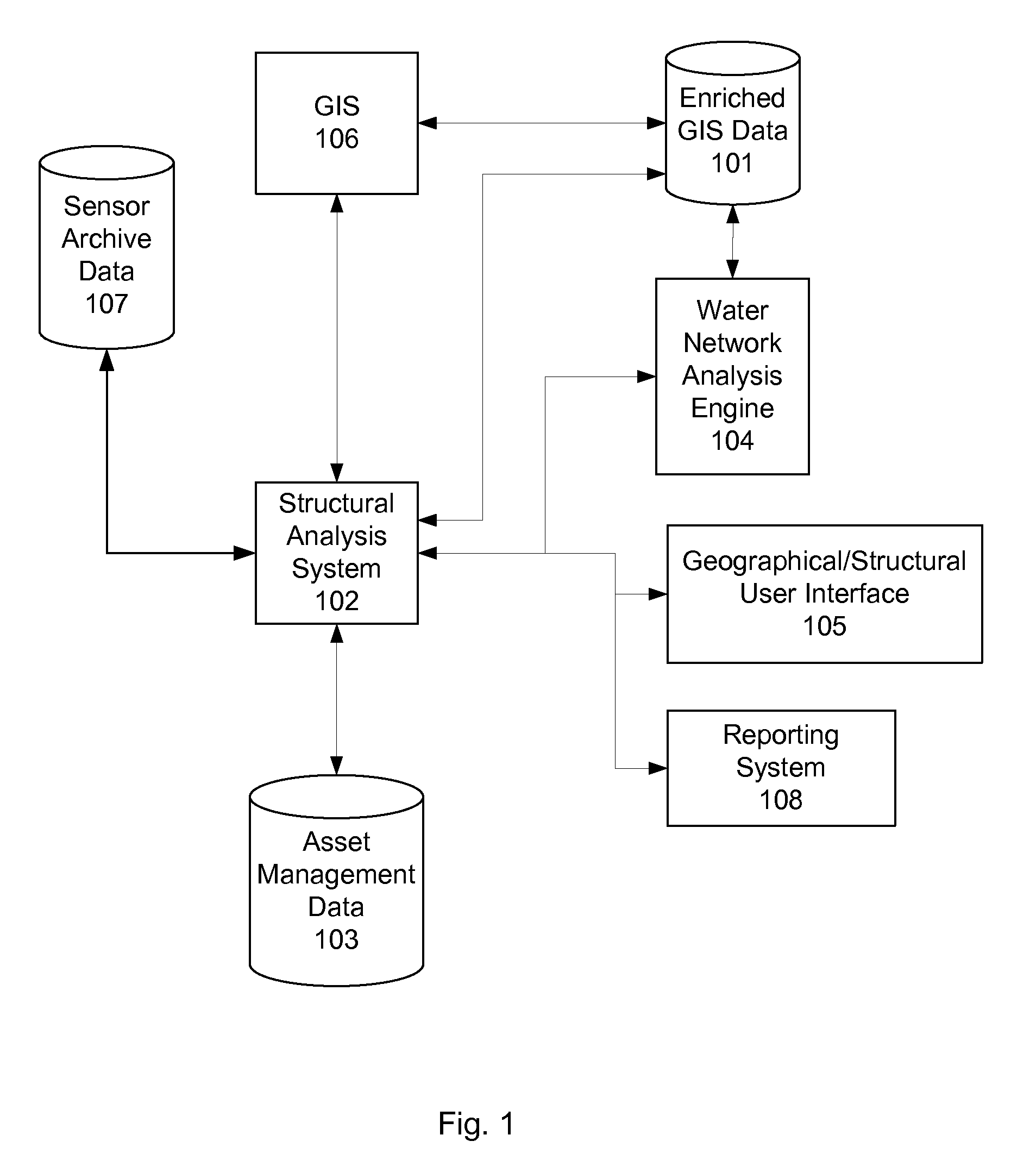 System and method for analyzing GIS data to improve operation and monitoring of water distribution networks