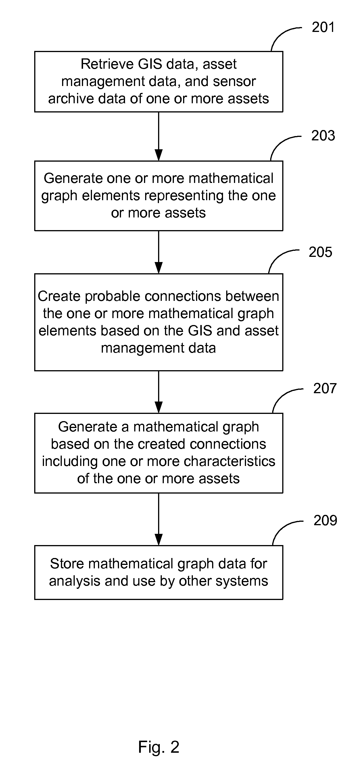 System and method for analyzing GIS data to improve operation and monitoring of water distribution networks