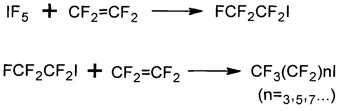 Preparation method of heptadecafluorooctyl iodoalkane