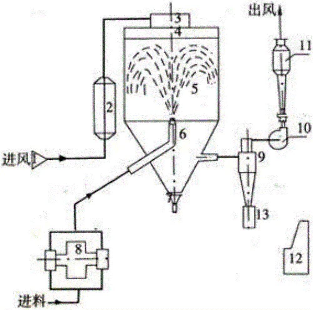 Method and application for preparing fully degradable chitosan hemostatic powder by spray drying process