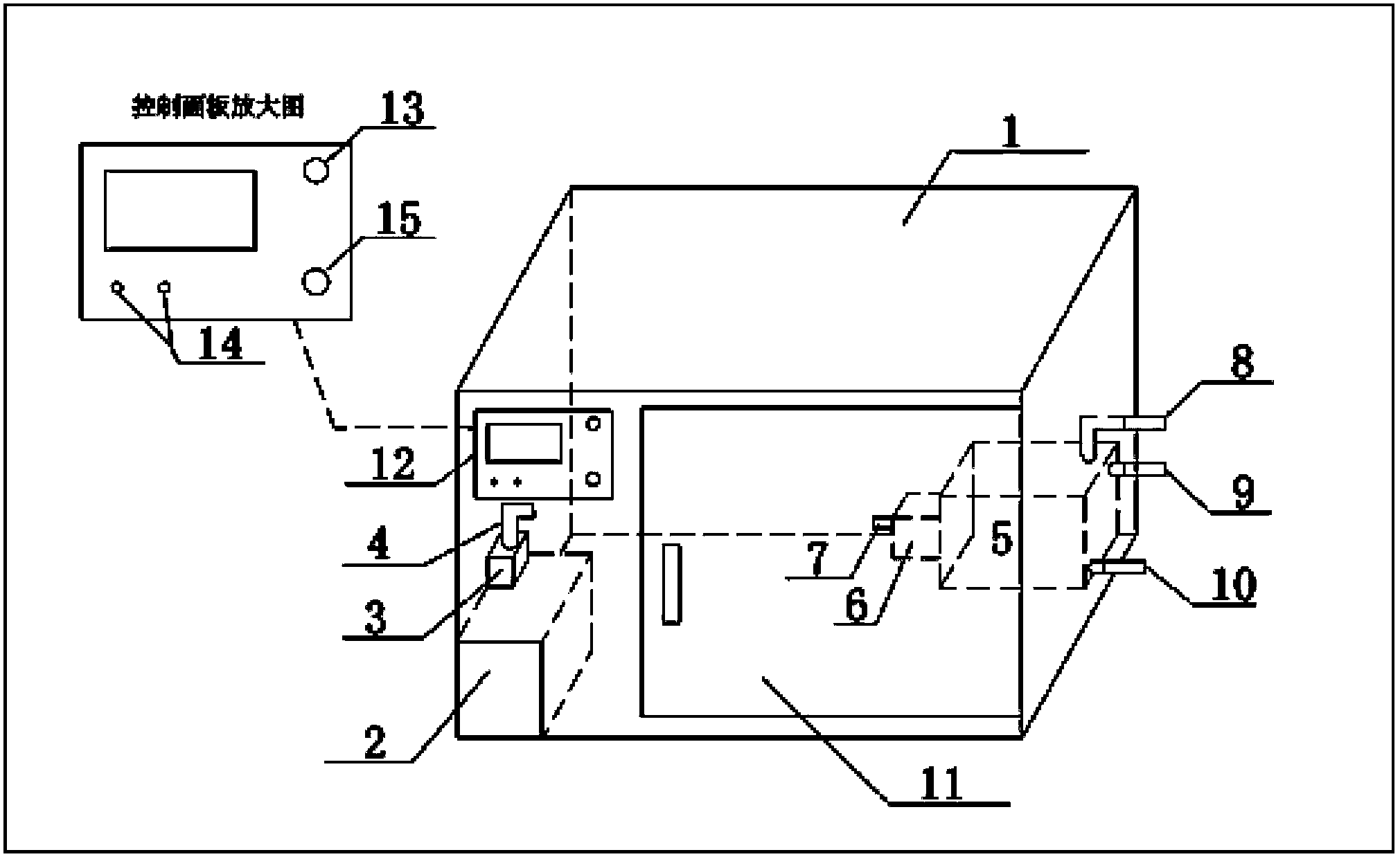 Method and equipment for sulphur fumigation of traditional Chinese medicine materials