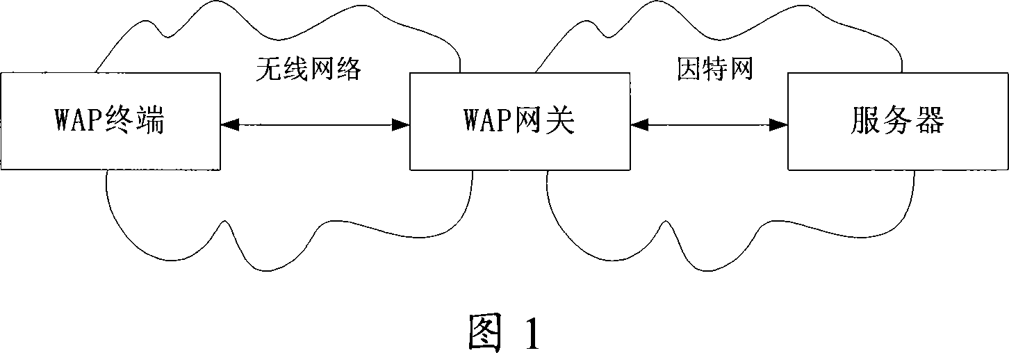 Apparatus and method for transmitting message