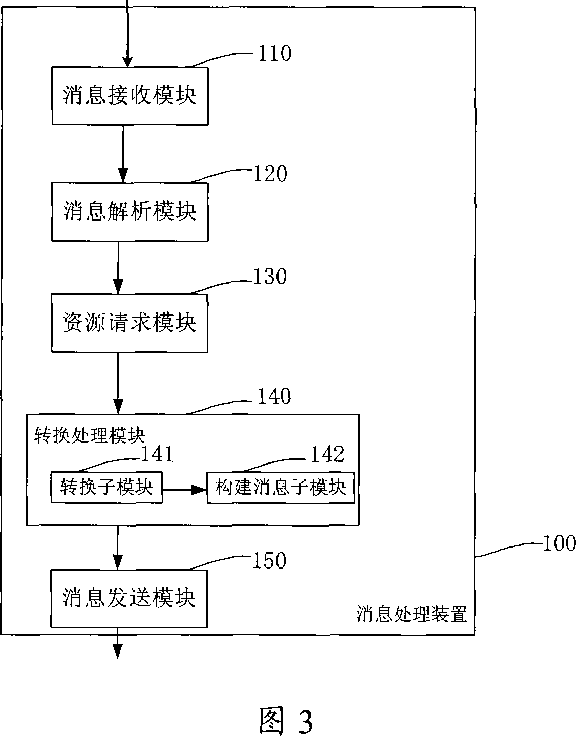 Apparatus and method for transmitting message