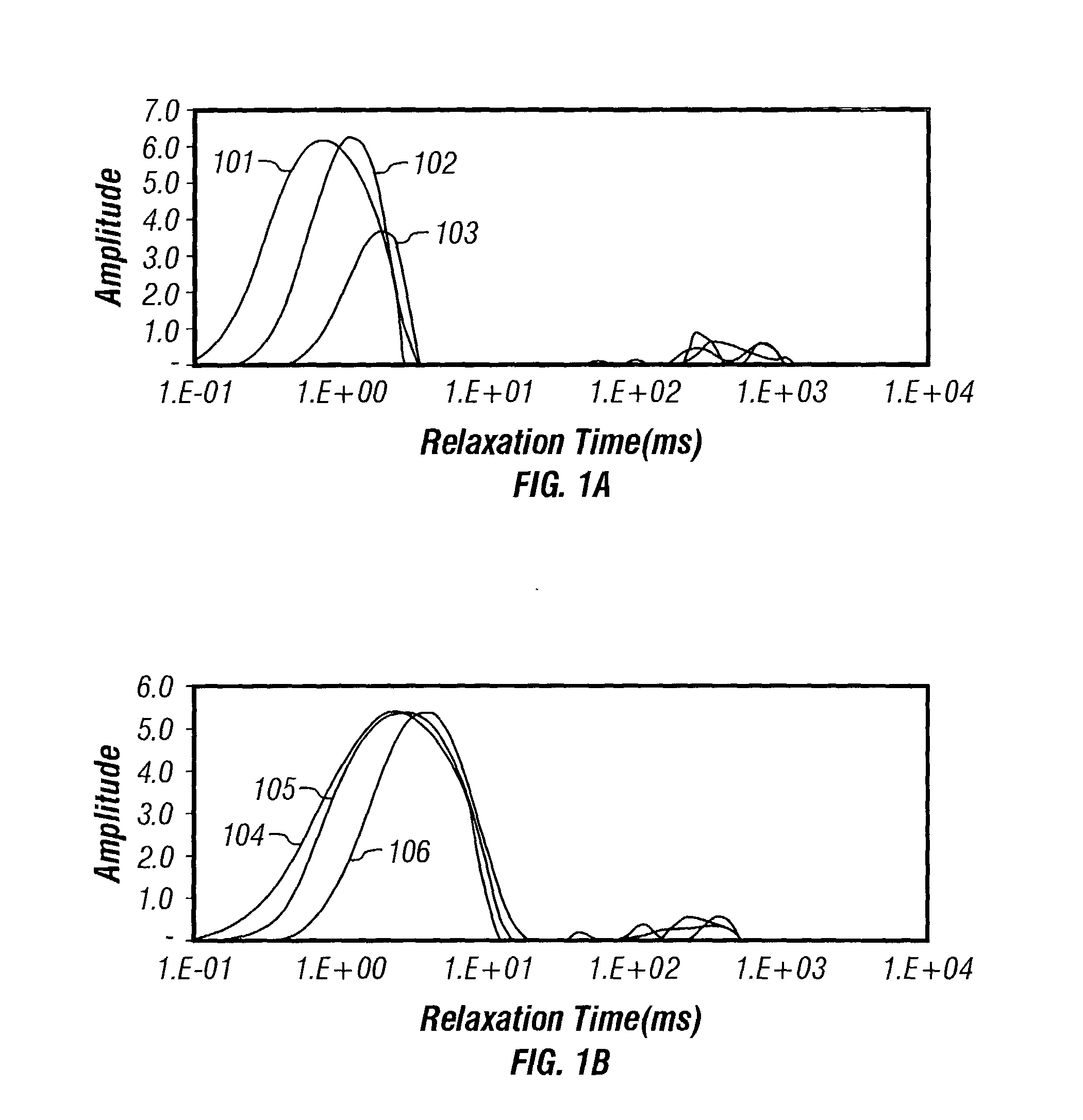 In-situ heavy-oil reservoir evaluation with artificial temperature elevation