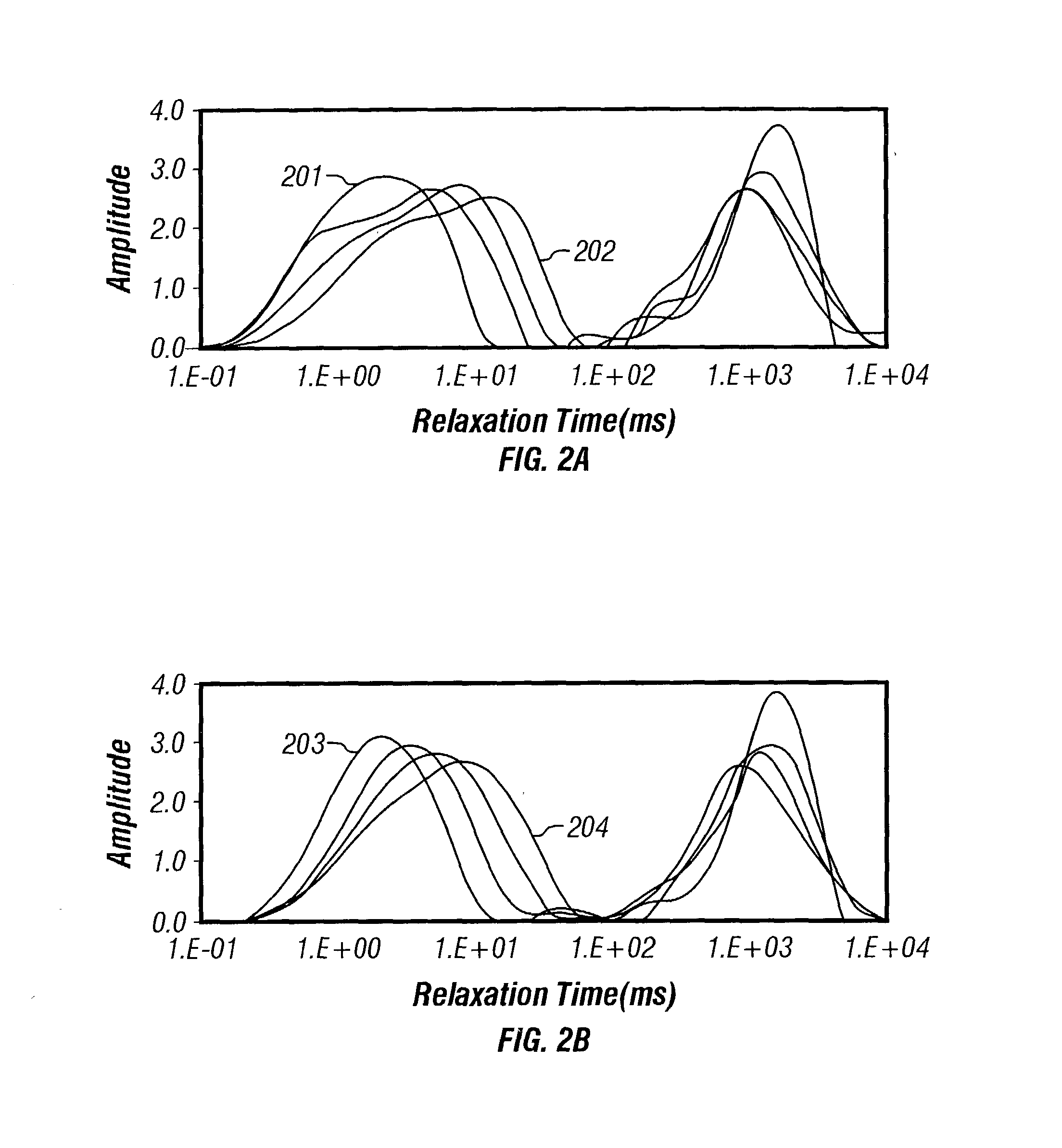 In-situ heavy-oil reservoir evaluation with artificial temperature elevation