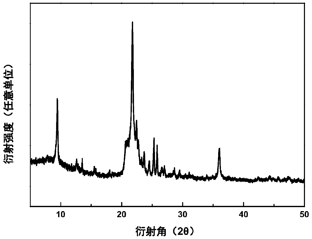 Ferrierite with high silica-alumina ratio and preparation method and application thereof