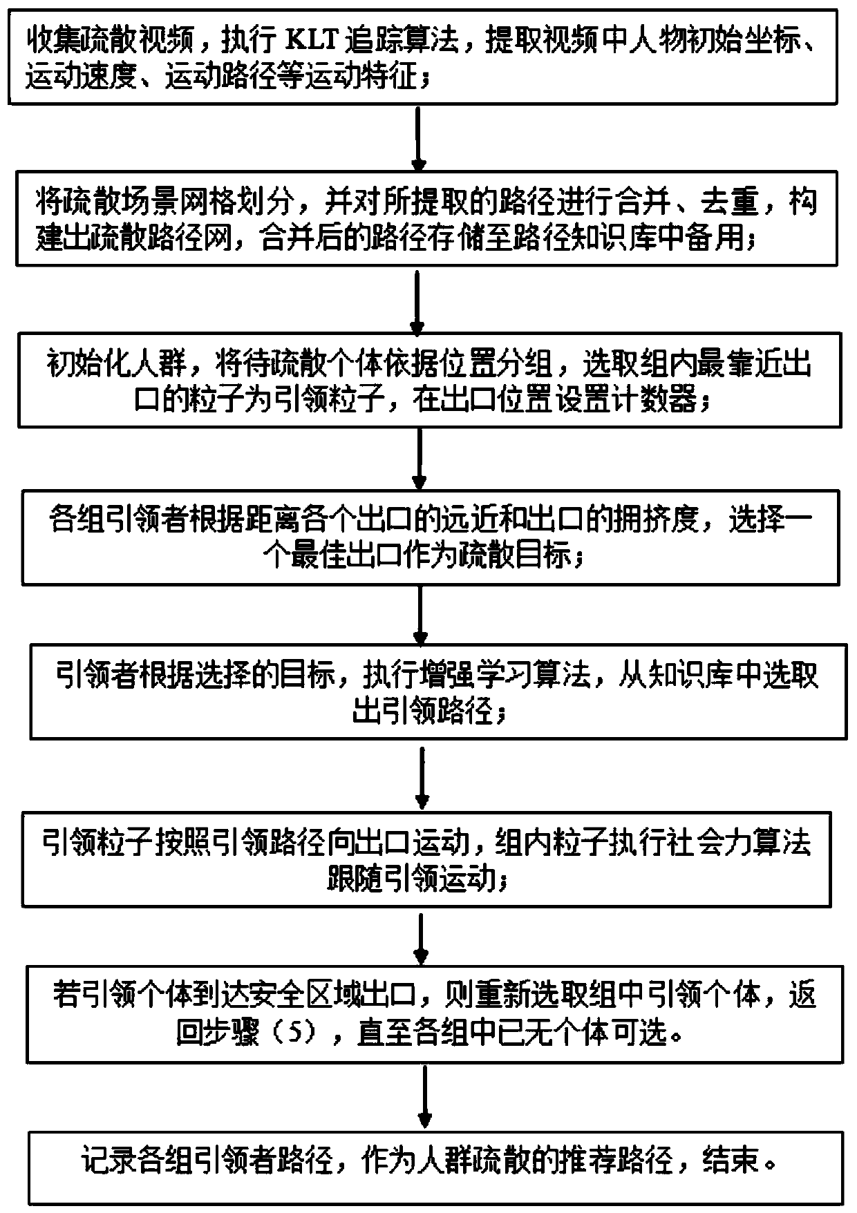 A simulation method and device for crowd evacuation based on reinforcement learning