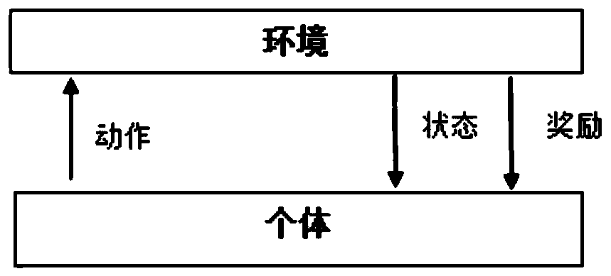 A simulation method and device for crowd evacuation based on reinforcement learning