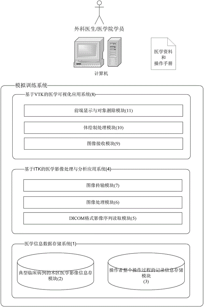 Training scene simulation system and method for minimally invasive cardiovascular interventional operation