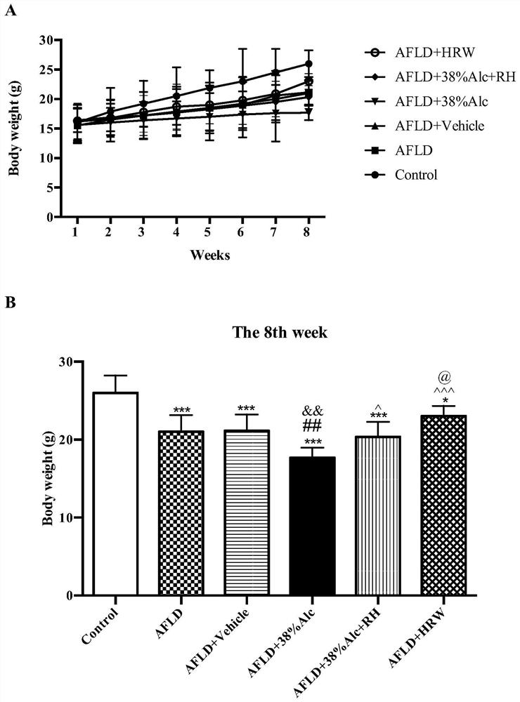 Hydrogen-rich alcohol beverage without impairing liver, and preparation method and application of hydrogen-rich alcohol beverage