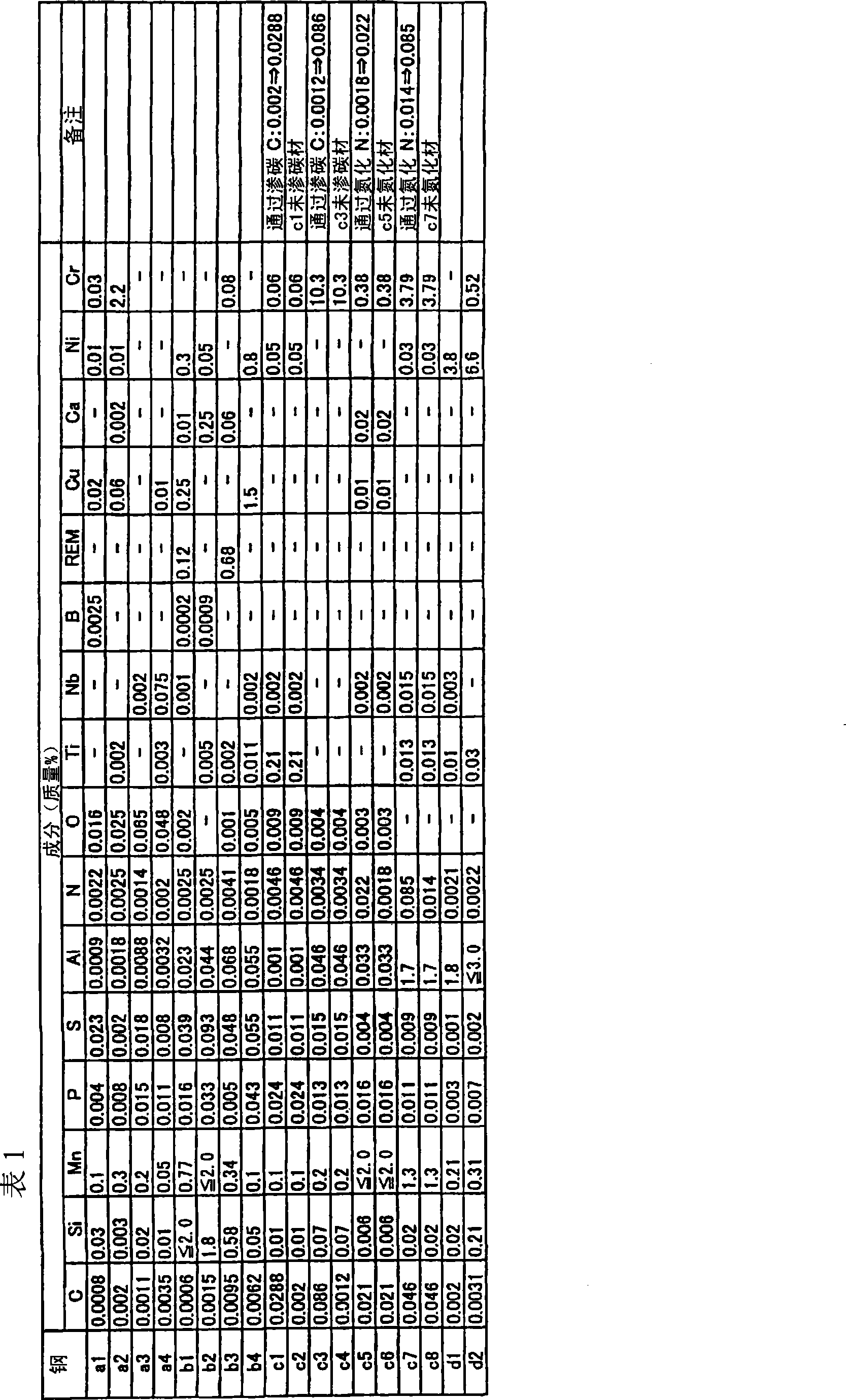 Very thin hard steel sheet and method for producing the same