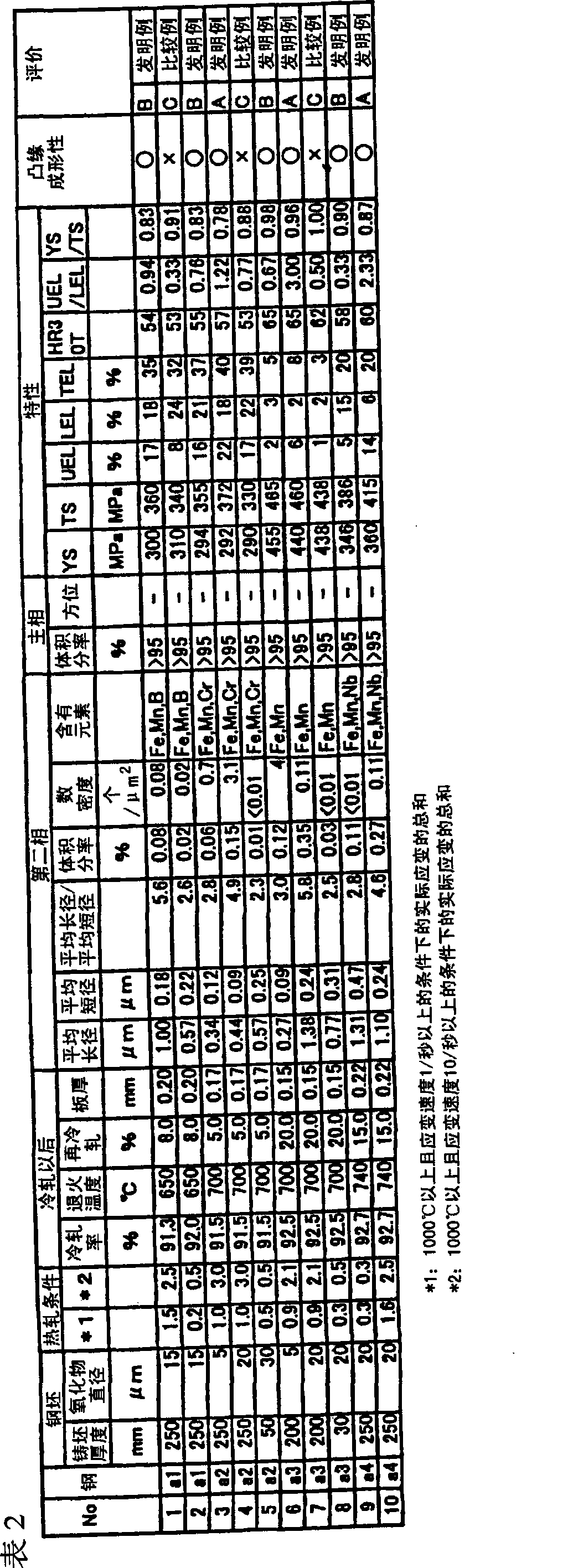 Very thin hard steel sheet and method for producing the same