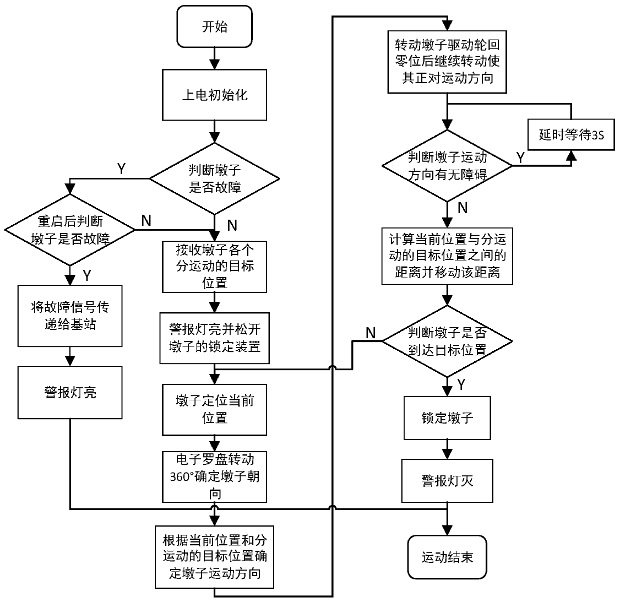 A tidal lane change system and method based on an absolute encoder