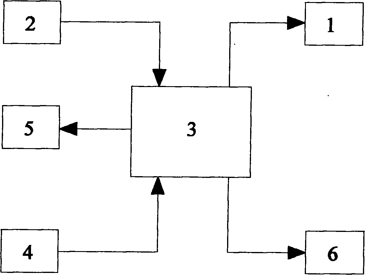 Management method and system of household elevator with security protection function