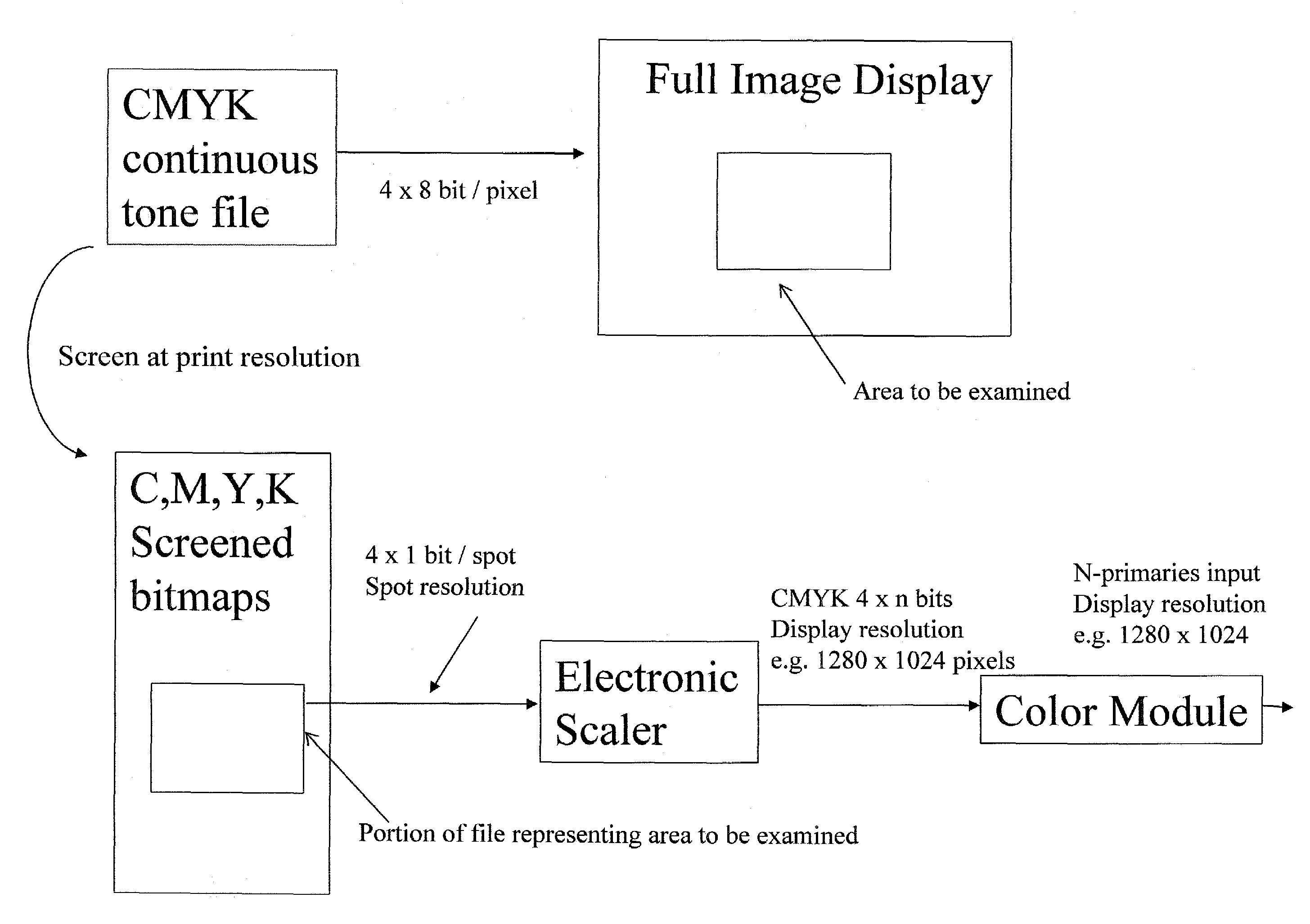 System and method for displaying an image