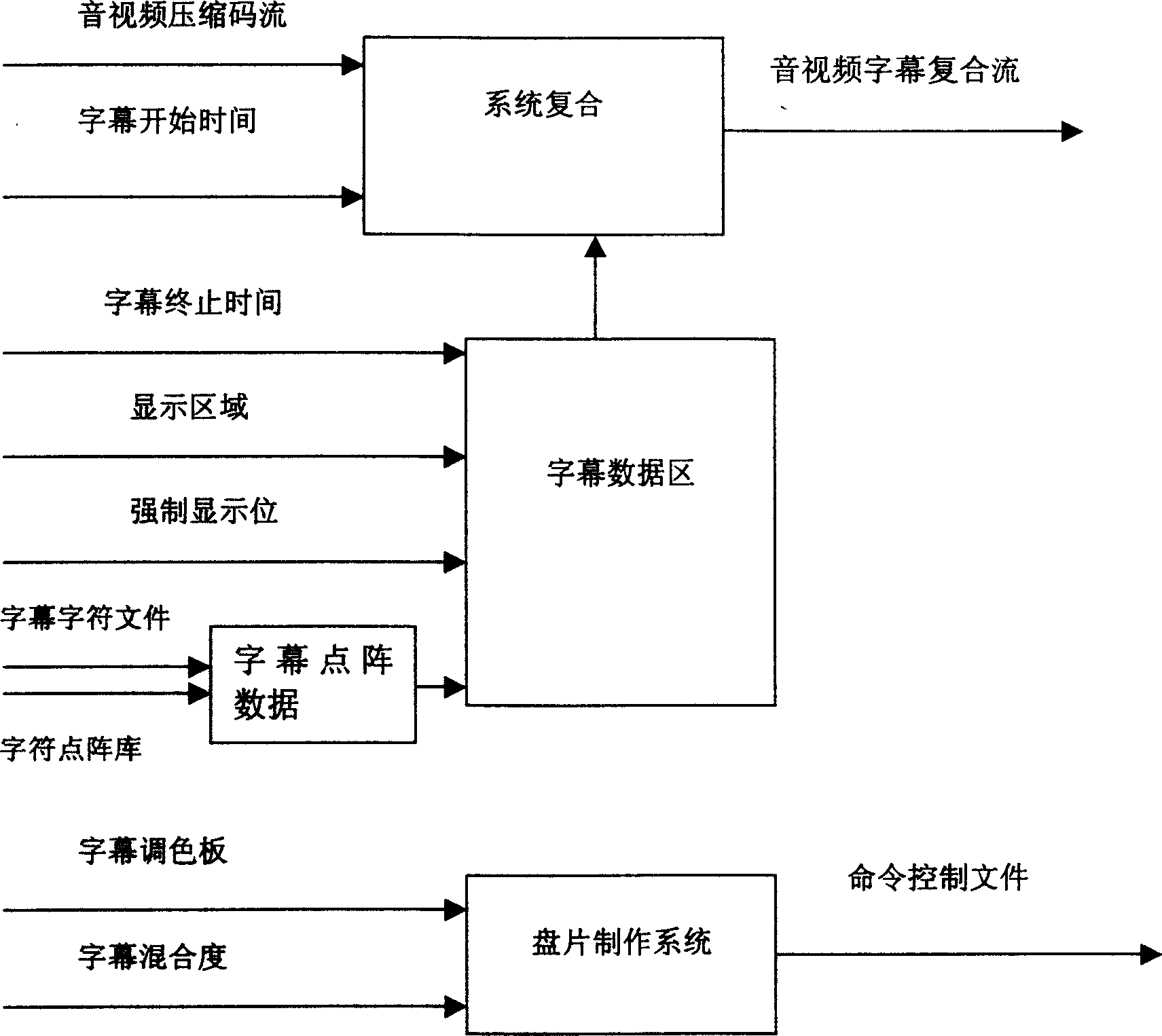 Method of overlaying caption in digital compression video code stream