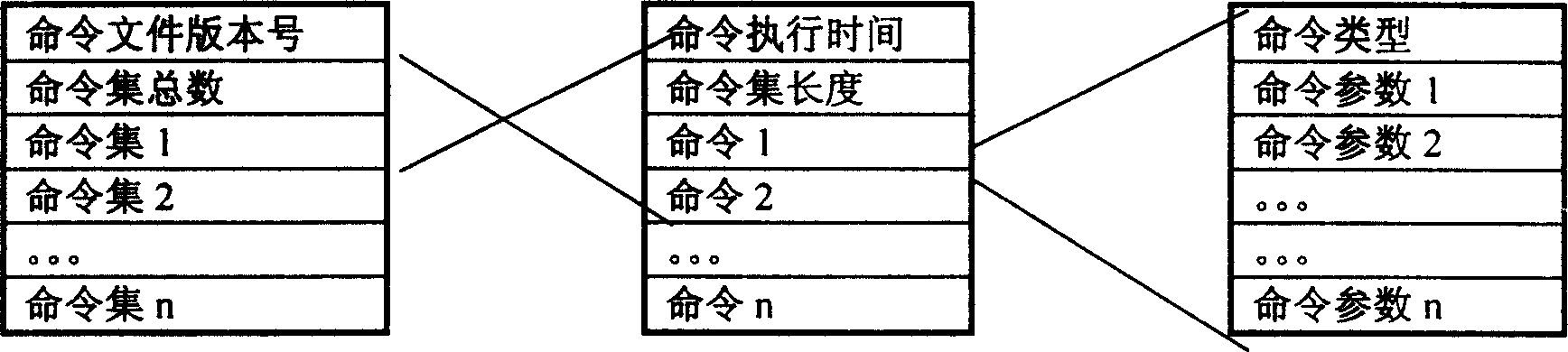 Method of overlaying caption in digital compression video code stream