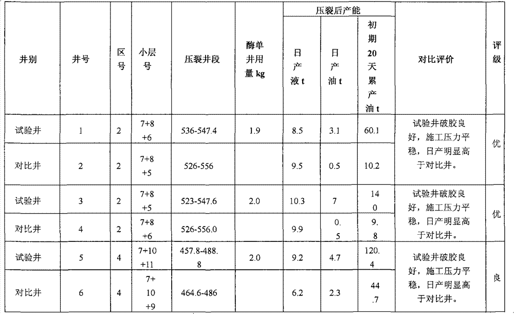 Enzyme-microbe coupled fracturing fluid system and preparation method and applications thereof