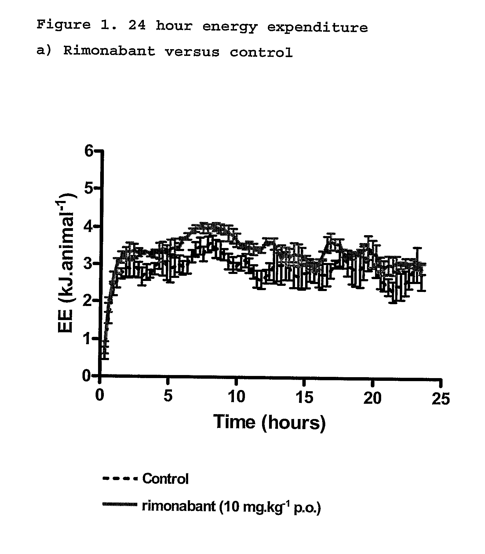 Use for cannabinoids