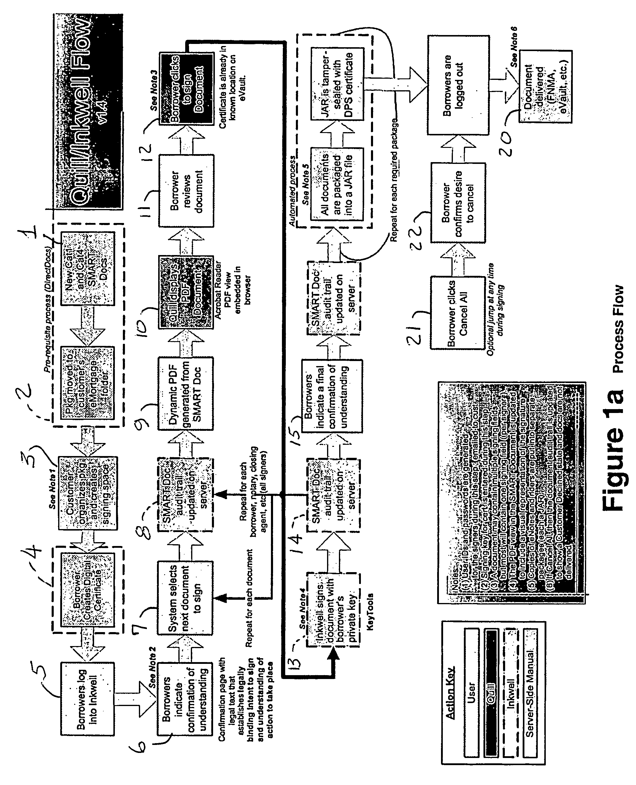 Paperless process for mortgage closings and other applications