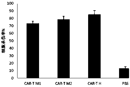 Chimeric antigen receptor (CAR) targeting GPC3 and anticancer applications