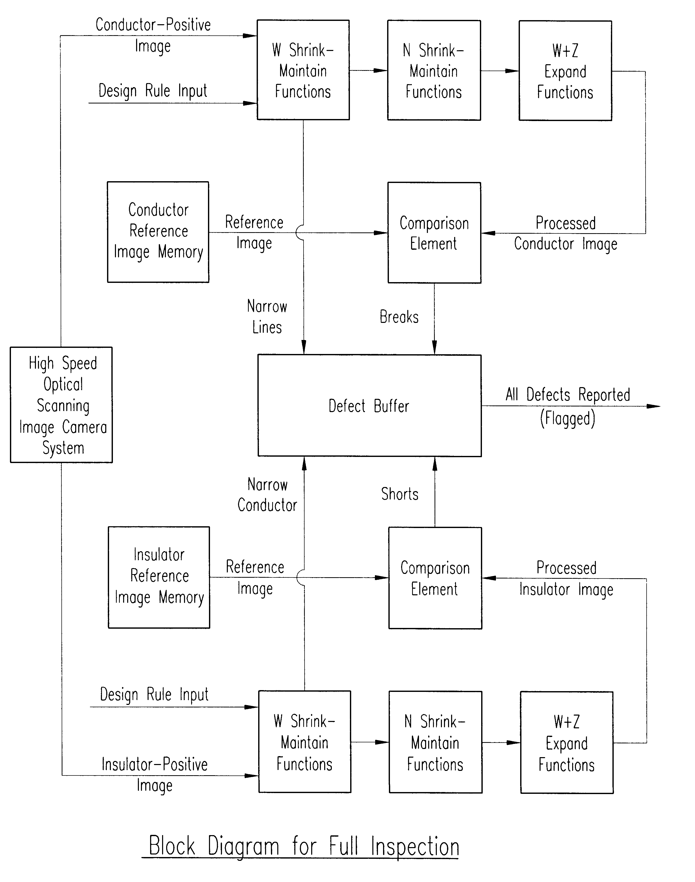 Apparatus for and method of automatic optical inspection of electronic circuit boards, wafers and the like for defects, using skeletal reference inspection and separately programmable alignment tolerance and detection parameters