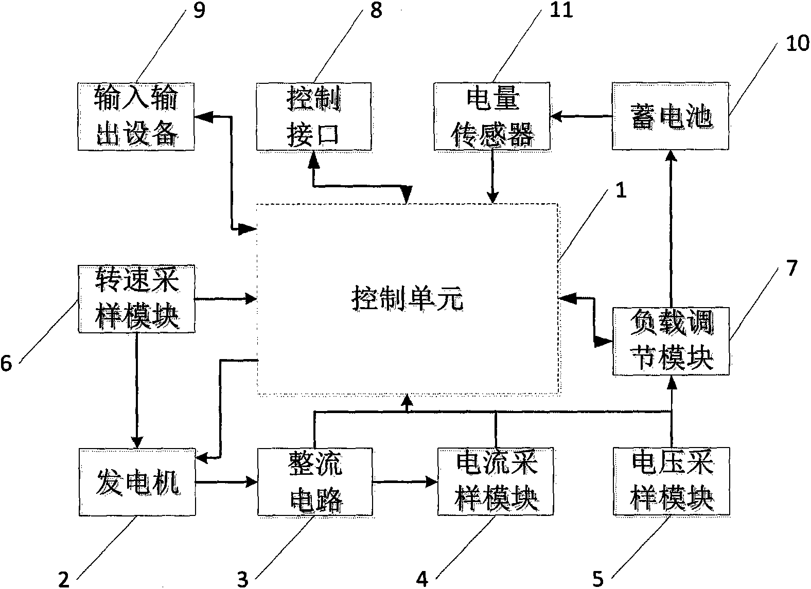 Control circuit enabling resistance of electric generator to be adjusted according to driving force and adjusting method