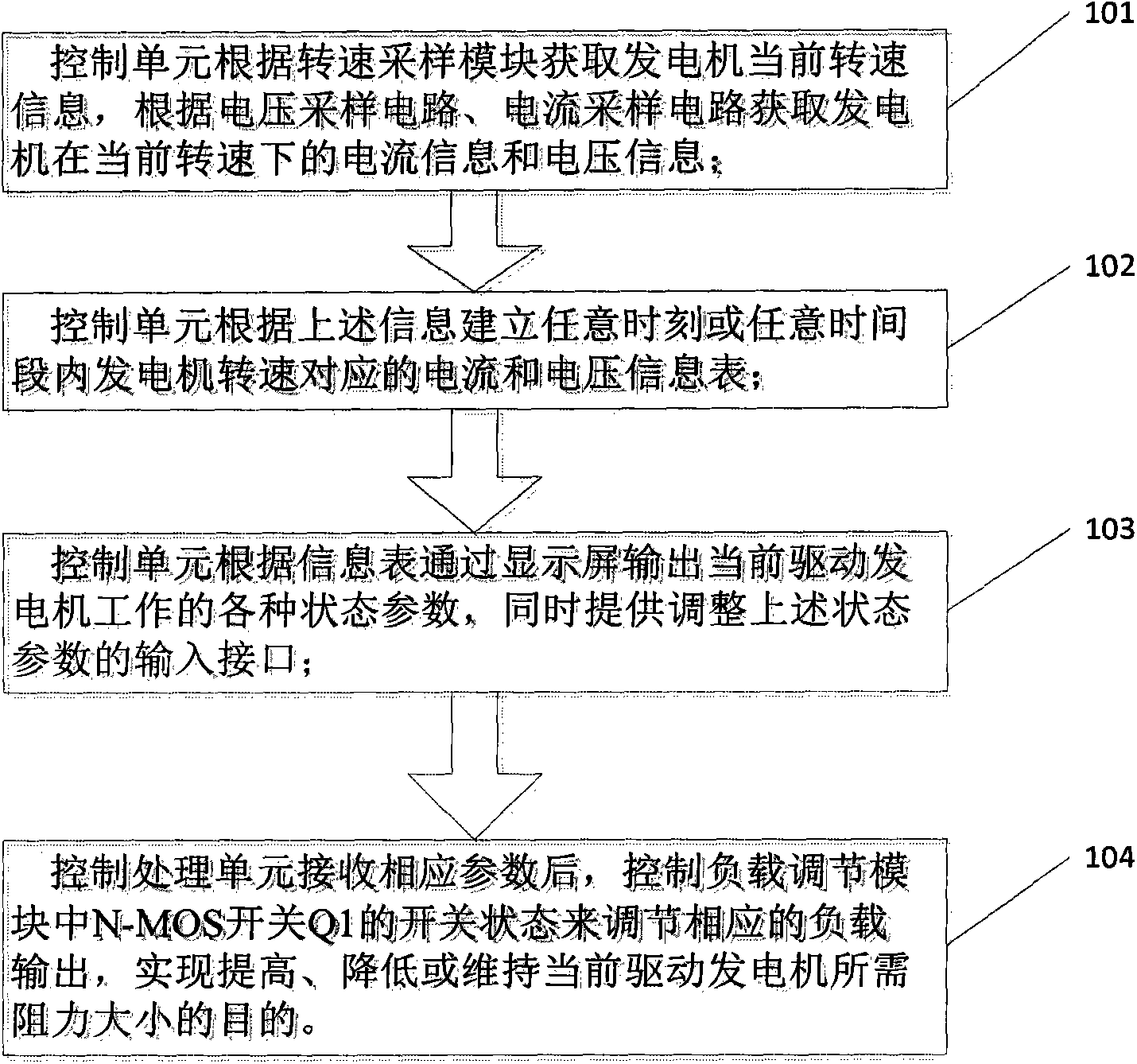 Control circuit enabling resistance of electric generator to be adjusted according to driving force and adjusting method