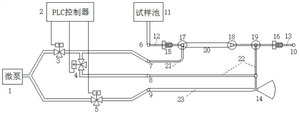 A microfluidic sampling system