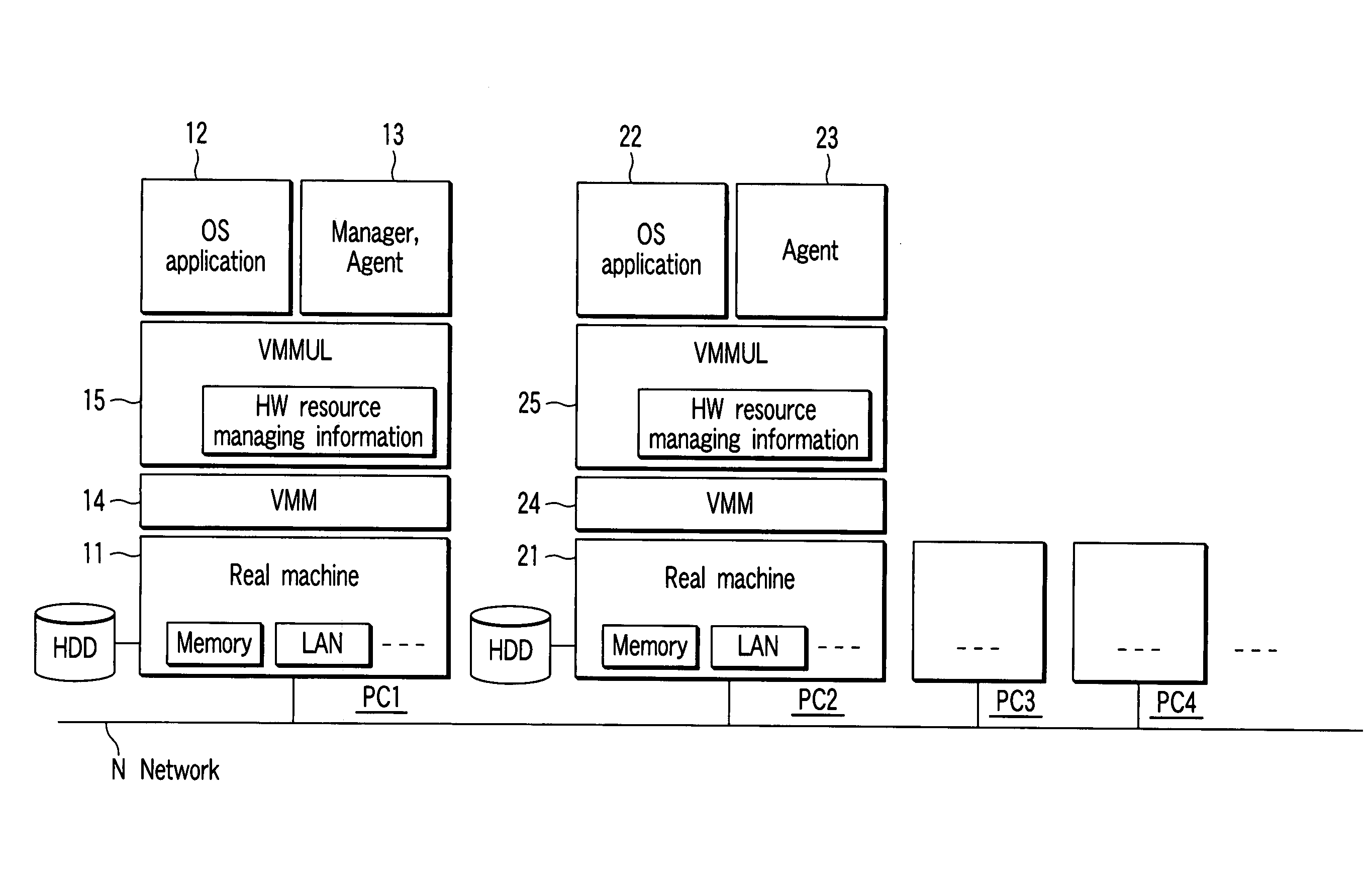 Apparatus and method for carrying out information processing by virtualization