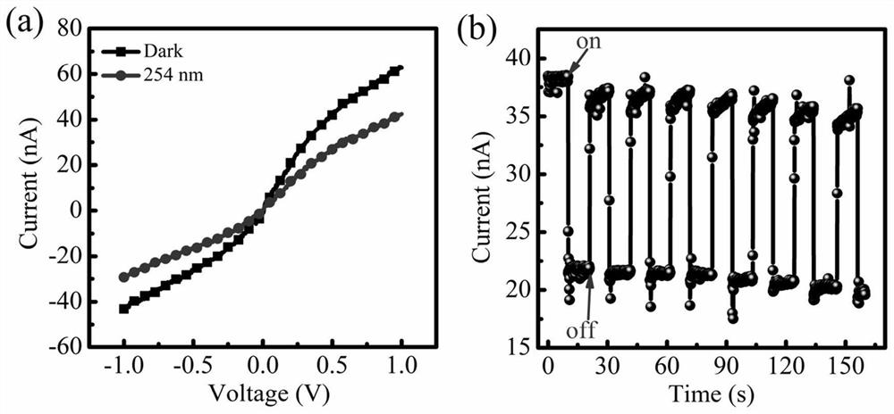 Method for preparing negative photoconductive solar blind detector by using beta-phase gallium oxide crystal