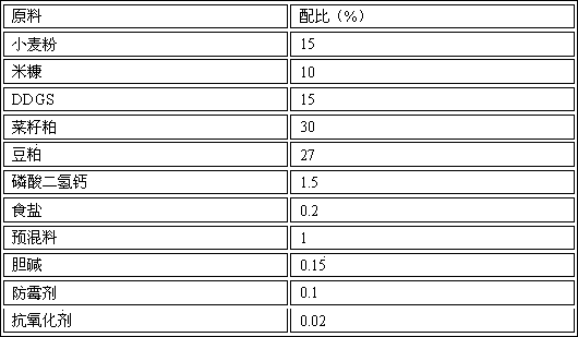 Enteromorpha prolifera feed additive as well as preparation method and applications thereof