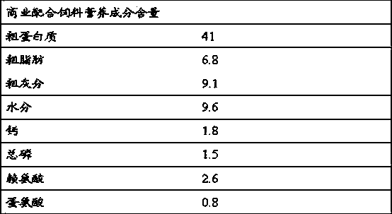 Enteromorpha prolifera feed additive as well as preparation method and applications thereof