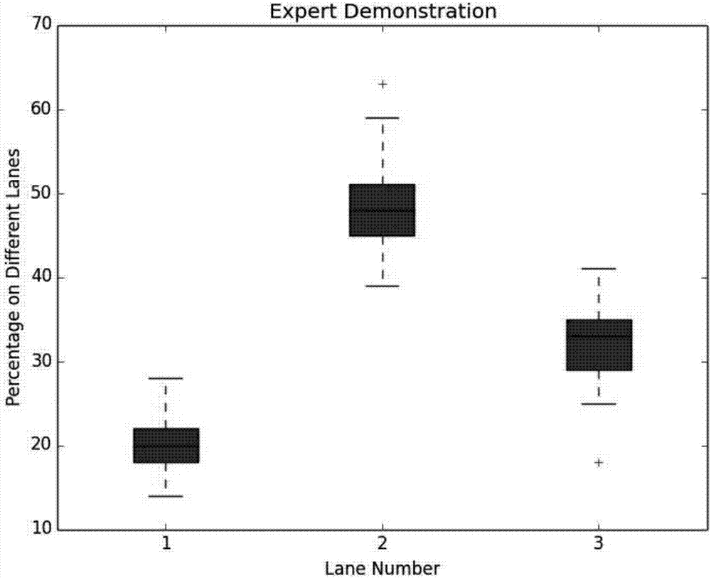 Decision tree behavior decision algorithm based on demonstration learning