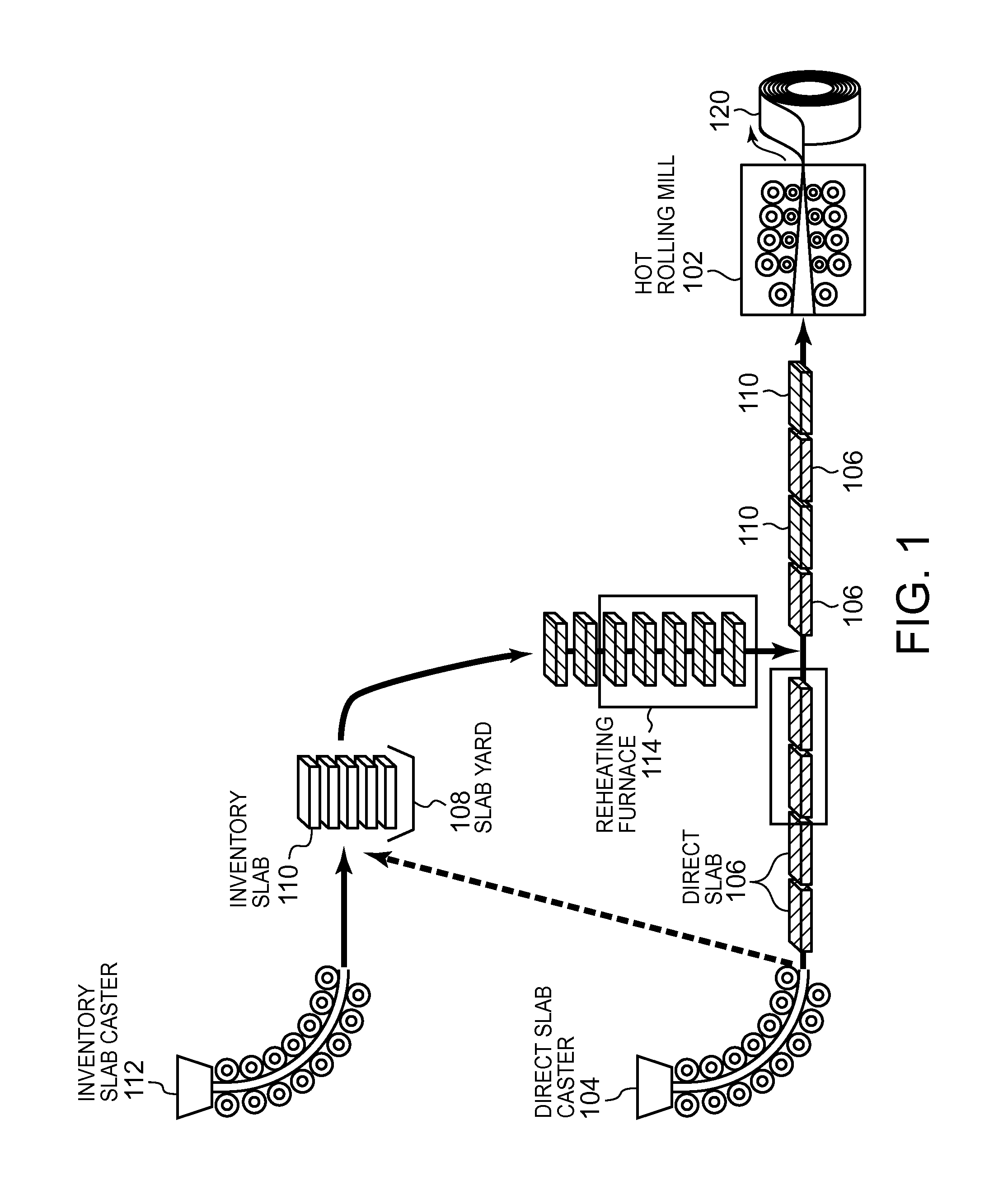 Process scheduling system, method, and program