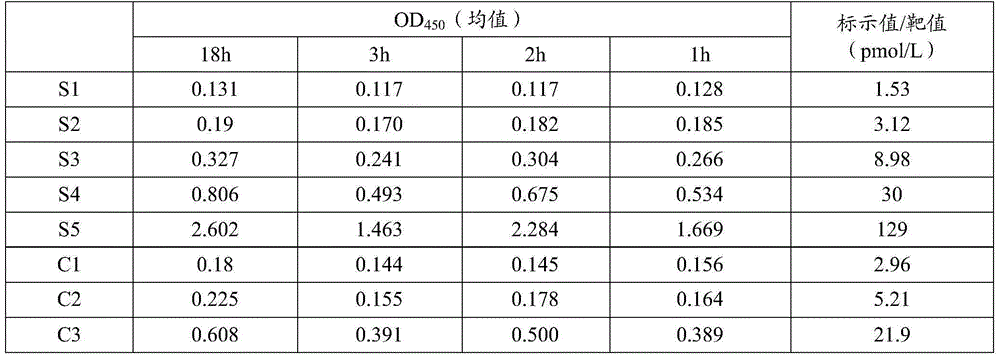 Glucagon detection kit and detection method thereof