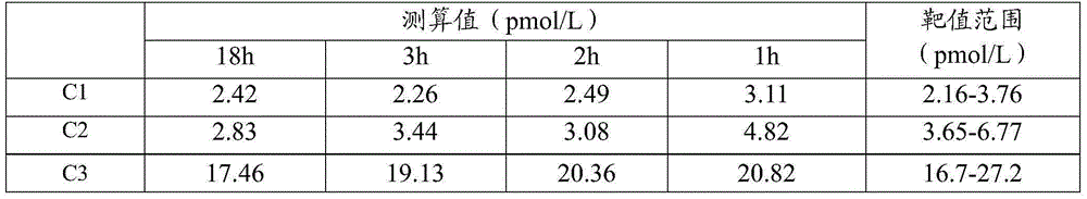 Glucagon detection kit and detection method thereof