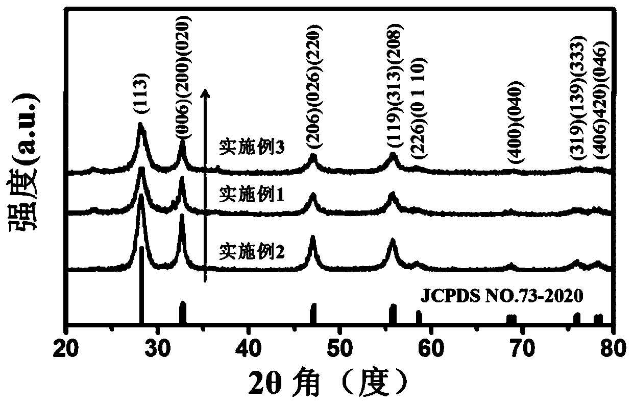 Carbon-doped ultrathin bismuth tungstate nanosheet photocatalytic material and preparation method thereof