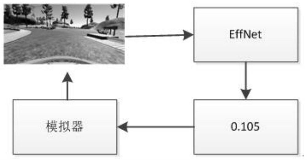 Automatic driving direction prediction method based on lightweight neural network